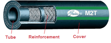 Hydraulic hose cross section